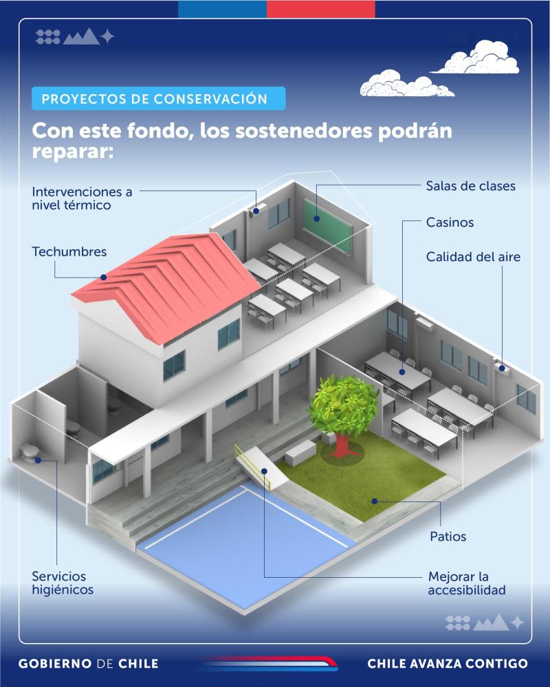Anuncian más de $50 mil millones para mejora de infraestructura