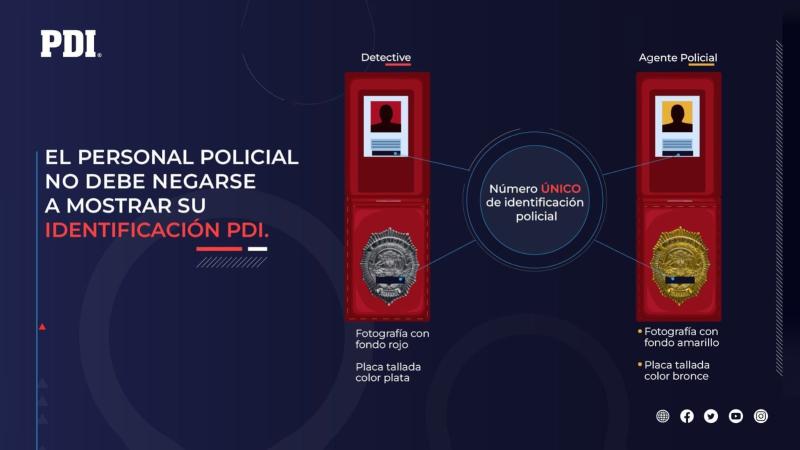 PDI - ¿Cómo reconocer al personal policial?