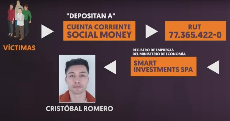 T13 - Acusan de estafa a Cristóbal Romero