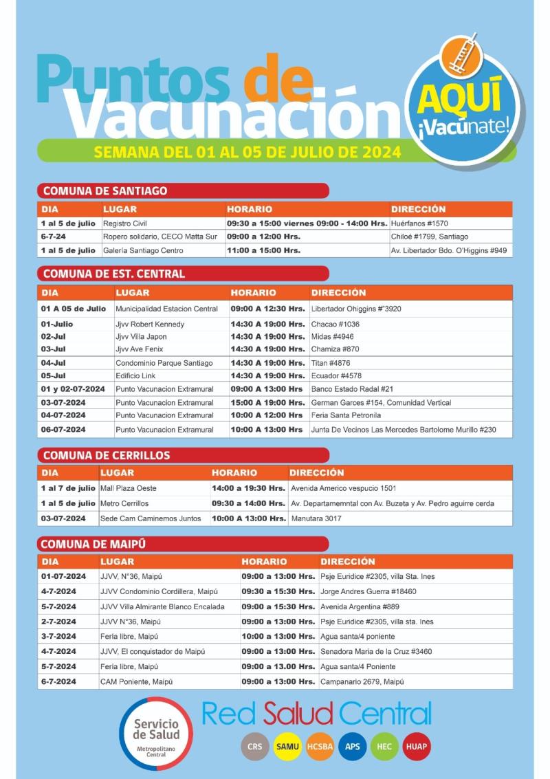 Puntos de vacunación - SSMC