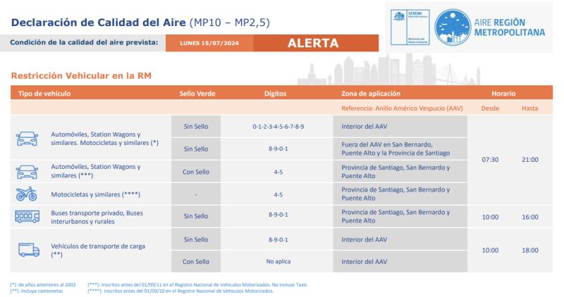 Delegación Presidencial declara alerta ambiental para este lunes en la región Metropolitana