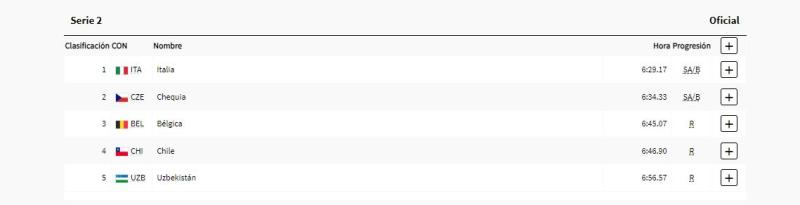 Juegos Olímpicos París 2024