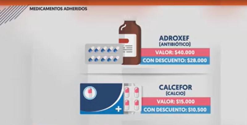 T13 - Remedios con descuentos por aplicación