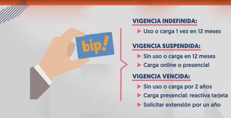 T13 - Denuncian pérdida de saldo vencido en tarjeta Bip
