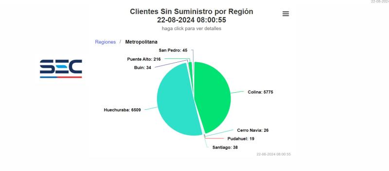 SEC - Corte de luz en la región Metropolitana