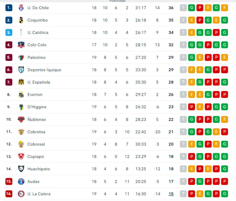 Tabla de posiciones Primera División.