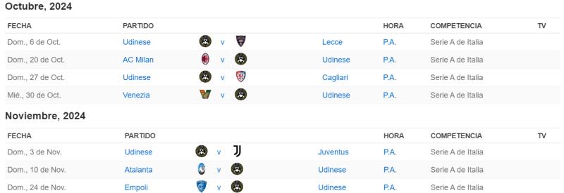 Calendario Udinese
