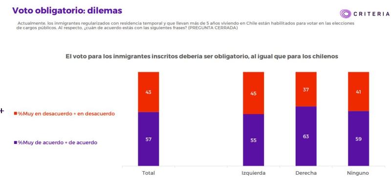 Criteria-Voto obligatorio para extranjeros