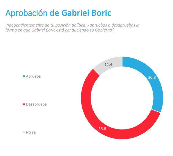 Pulso Ciudadano - Aprobación presidencial