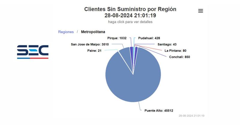 SEC - Masivo corte de luz en Puente Alto