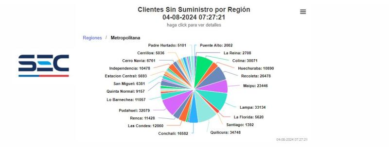 SEC - Cortes de luz por comuna en la RM