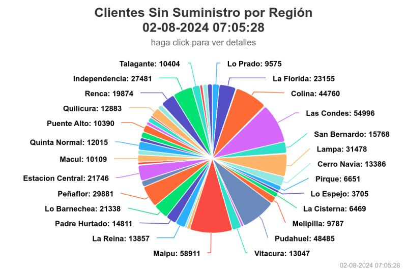 www.sec.cl - Corte de suministro eléctrico en la RM por sistema frontal