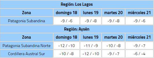 Meteorología - Meteorología emita alerta por heladas en dos regiones del país