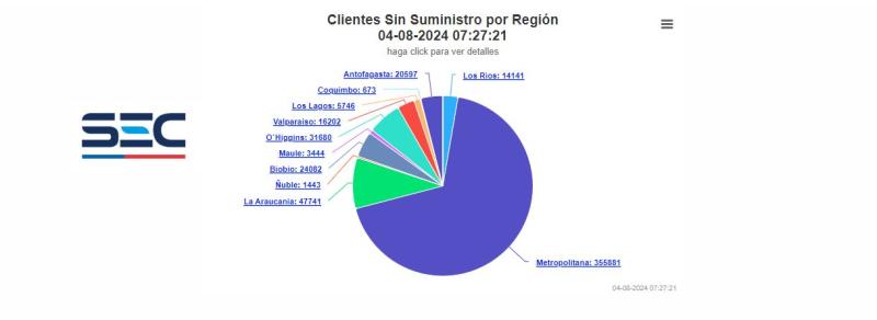 SEC - Corte de luz en la región Metropolitana