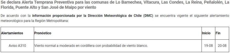 Alerta Temprana Preventiva en la RM: ¿Cuántos kilómetros por hora en vientos se esperan?