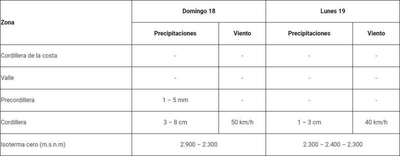 Senapred - Alerta Temprana Preventiva