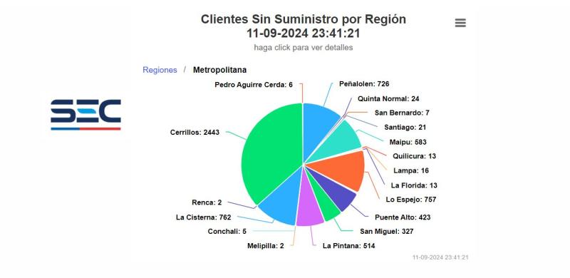 SEC - Corte de luz de este 11 de septiembre