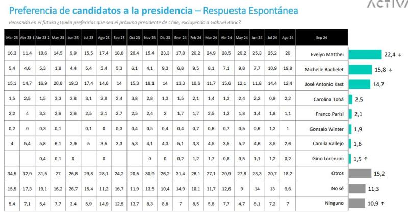 Candidatos a la presidencia - Pulso Ciudadano