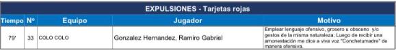 Informe por expulsión de Ramiro González en Colo Colo - Créditos: ANFP
