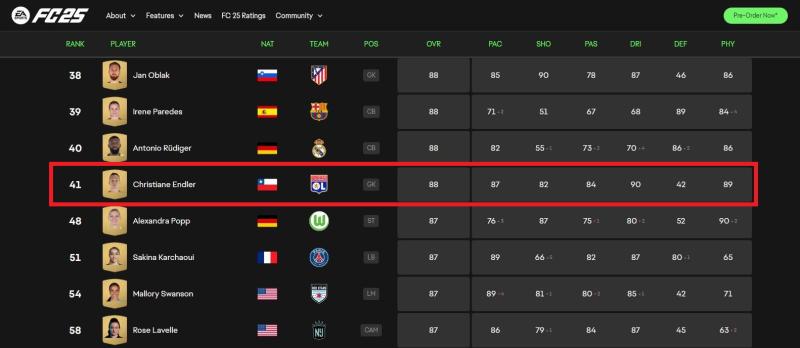 ea.com - Christiane Endler