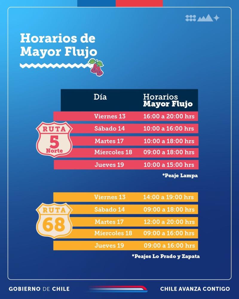 Ministerio de Obras Públicas