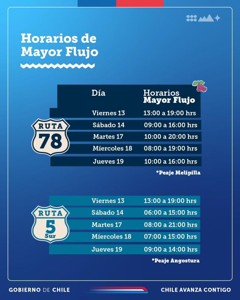 Ministerio de Obras Públicas - Horarios de mayor flujo en Fiestas Patrias