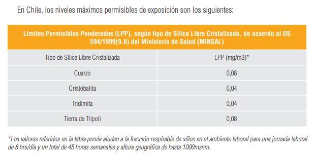 ISP- Exposición laboral a sílice libre cristalina