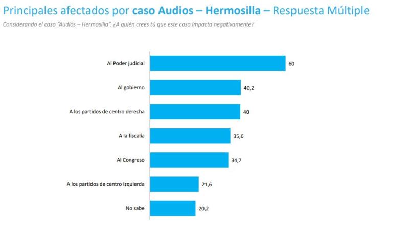 Principales afectados por el Caso Hermosilla - Pulso Ciudadano