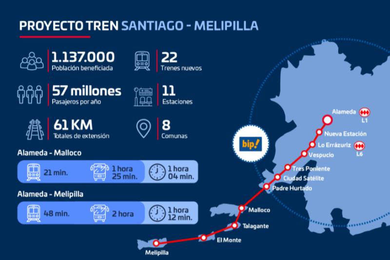 Las nuevas estaciones del Tren Alameda-Melipilla
