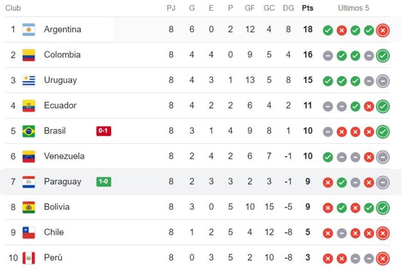 Captura - Así va Chile en las Clasificatorias