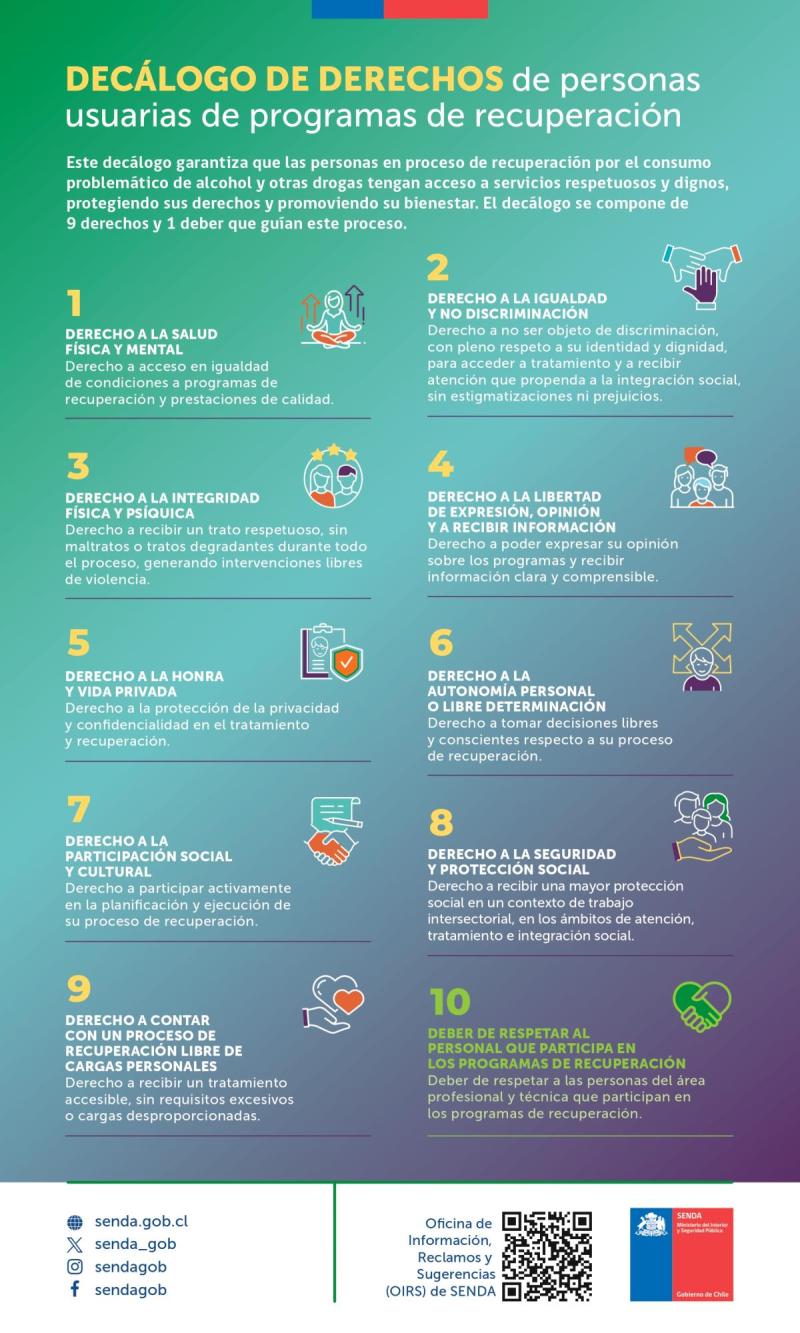 Decálogo SENDA