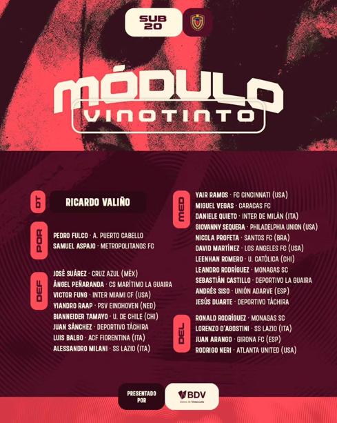 Bianneider Tamayo será baja en U de Chile tras ser llamado a la Selección Sub 20 de Venezuela - Créditos: @juvenilesfvf