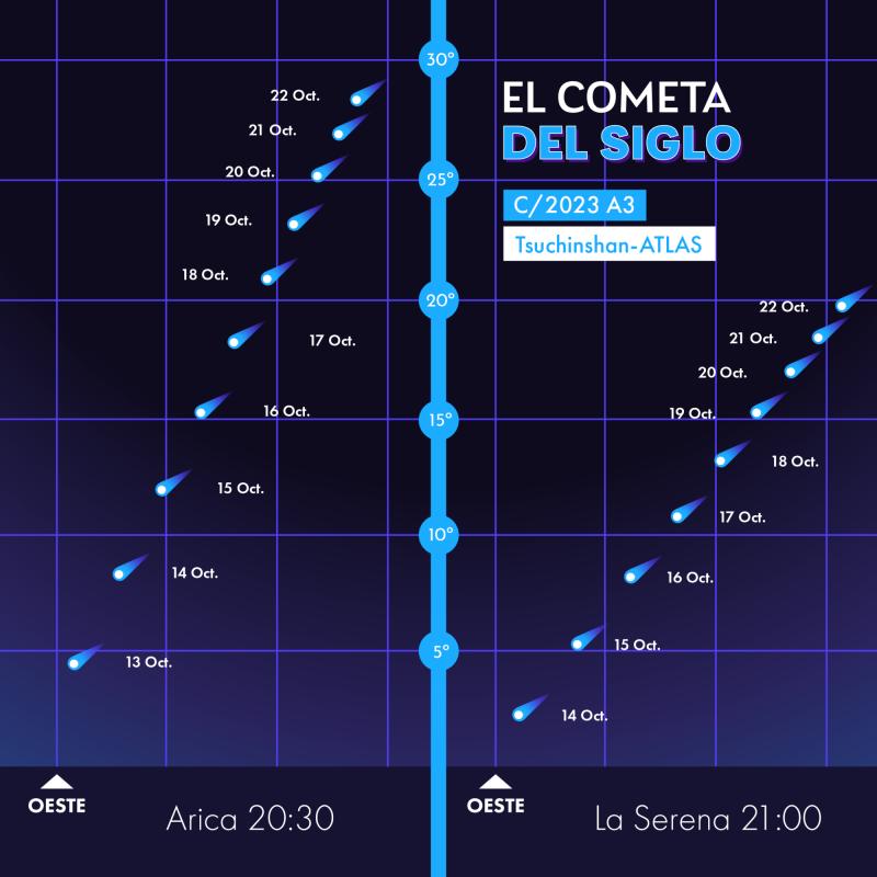 CATA - Cometa del Siglo