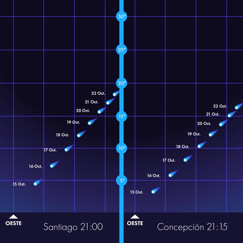 CATA - Cometa del Siglo