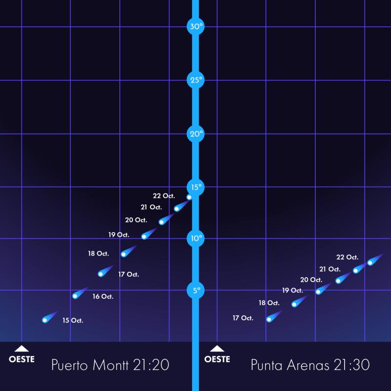 CATA - Cometa del Siglo