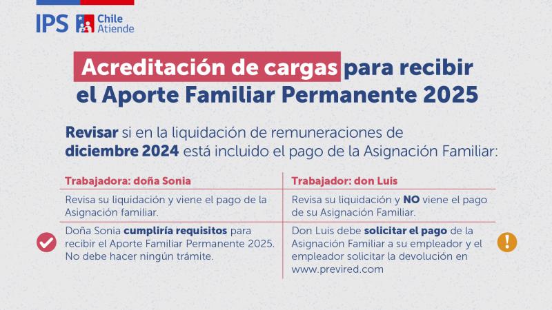 IPS llama a actualizar cargas familiares para recibir Aporte Familiar Permanente 2025 (ex Bono Marzo)