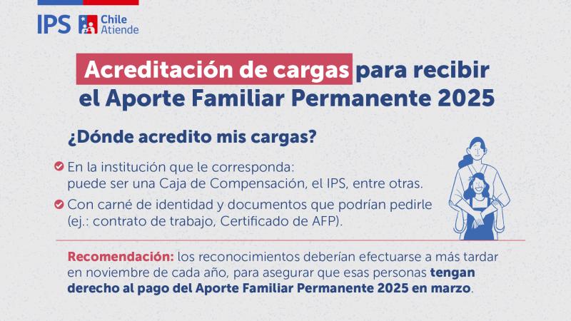 IPS llama a actualizar cargas familiares para recibir Aporte Familiar Permanente 2025 (ex Bono Marzo)