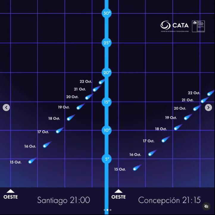 Posición Cometa del Siglo - CATA