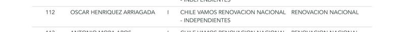SERVEL - Candidato a Core por el Biobío fue detenido por violencia intrafamiliar