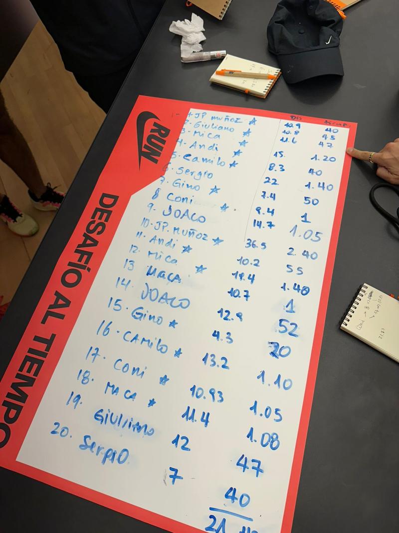 Estrategia del equipo 3 para encarar la competencia