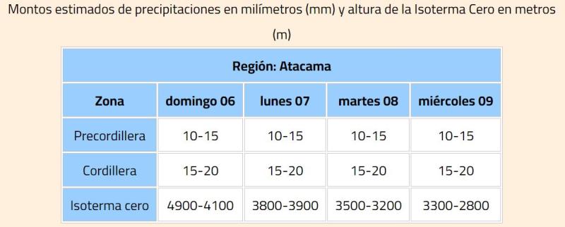 Meteorología - Alerta meteorológica por lluvias en la región de Atacama