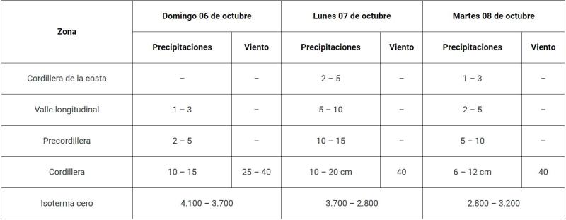 Decretan alerta temprana preventiva en diez comunas de la región Metropolitana por evento meteorológico