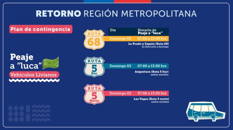 "Peaje a Luca" - MOP