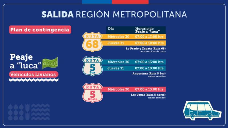 "Peaje a Luca" para el fin de semana largo - MOP