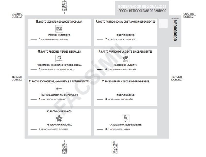 Servel - Elección de gobernador en Santiago