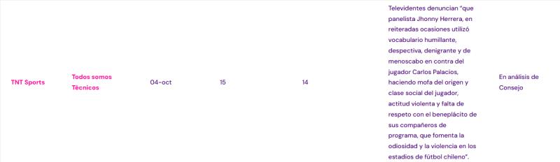 Johnny Herrera y denuncias en el CNTV - Créditos: Consejo Nacional de Televisión