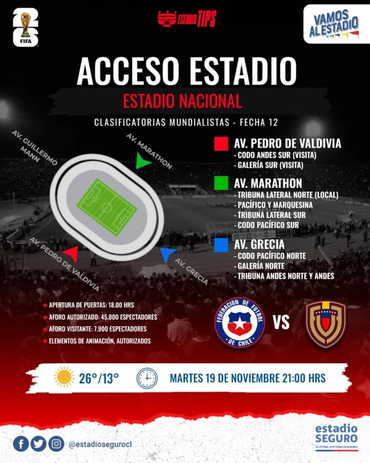 Estadio Seguro entrega cifra mayor que la señalada por la ANFP sobre hinchas de Venezuela - Créditos: @estadiosegurocl