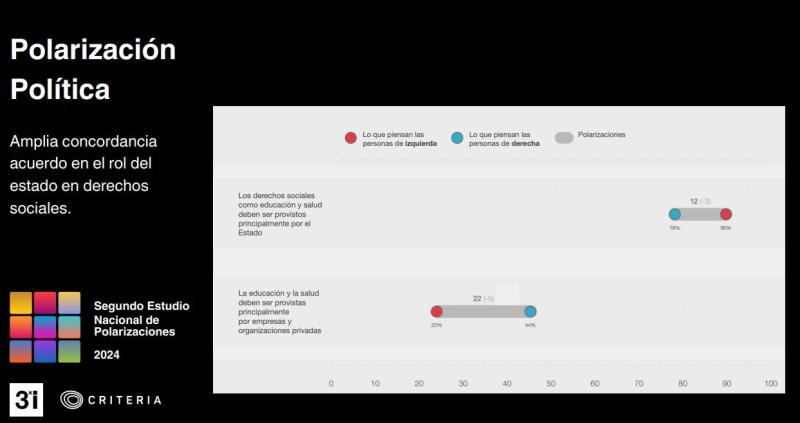 Derechos sociales - Criteria