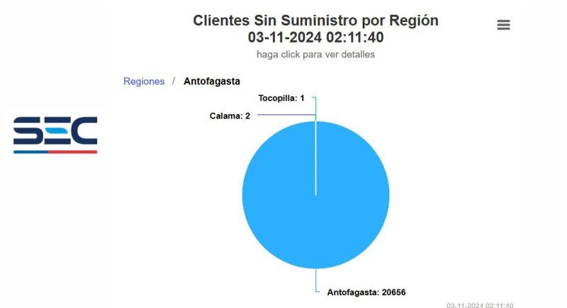 Masivo corte de luz en Antofagasta - X @diarioafta