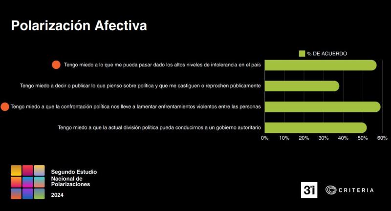 Polarización afectiva- Criteria